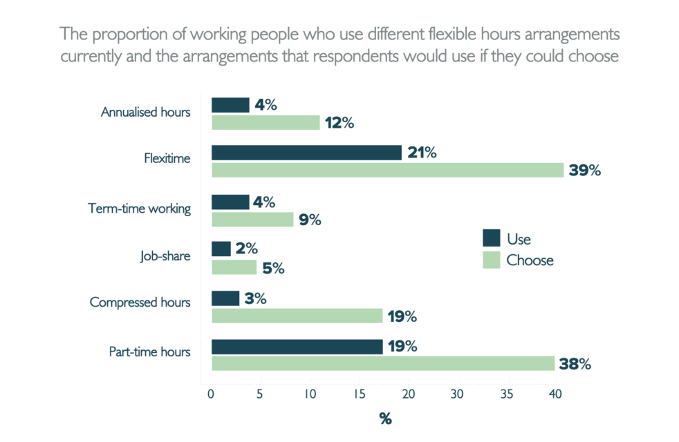 homeworking policy cipd