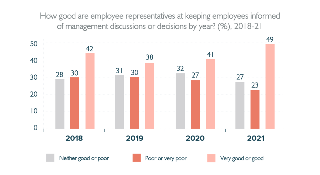 What CIPD’s Good Work Index 2021 reveals about how employees are ...